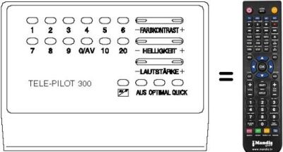 Replacement remote control TP 300-GRUNDIG