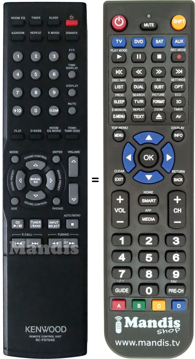 Replacement remote control Kenwood RCF0704E