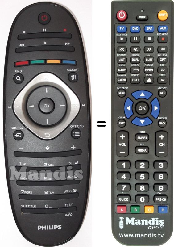 Replacement remote control Philips RC2813903