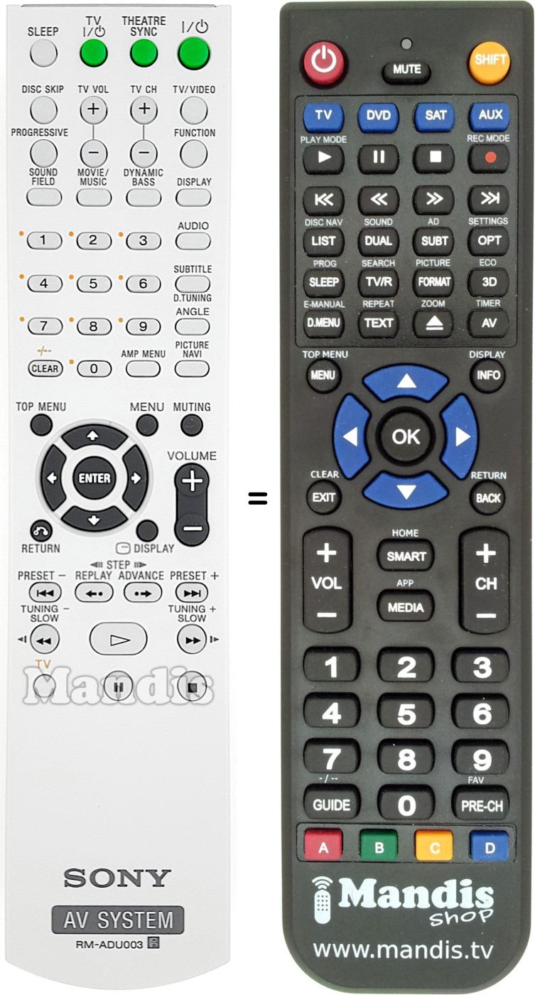 Replacement remote control Sony RM-ADU003