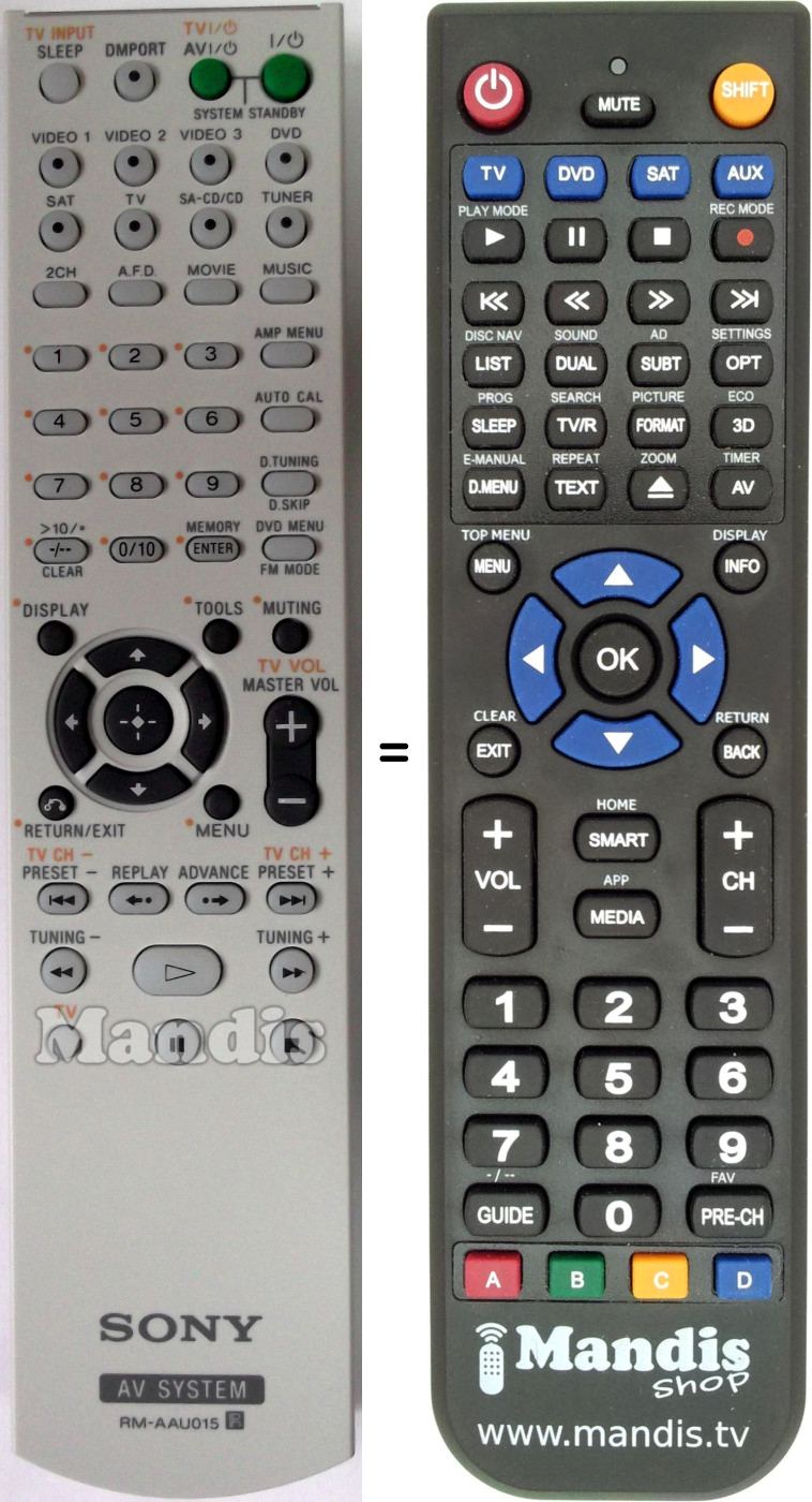 Replacement remote control RMAAU015