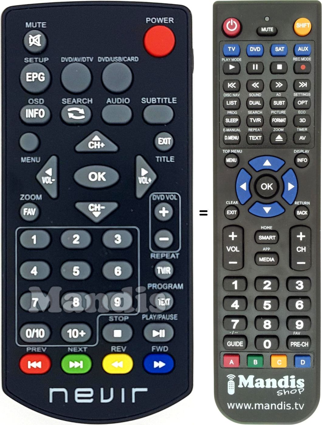 Replacement remote control Nevir011