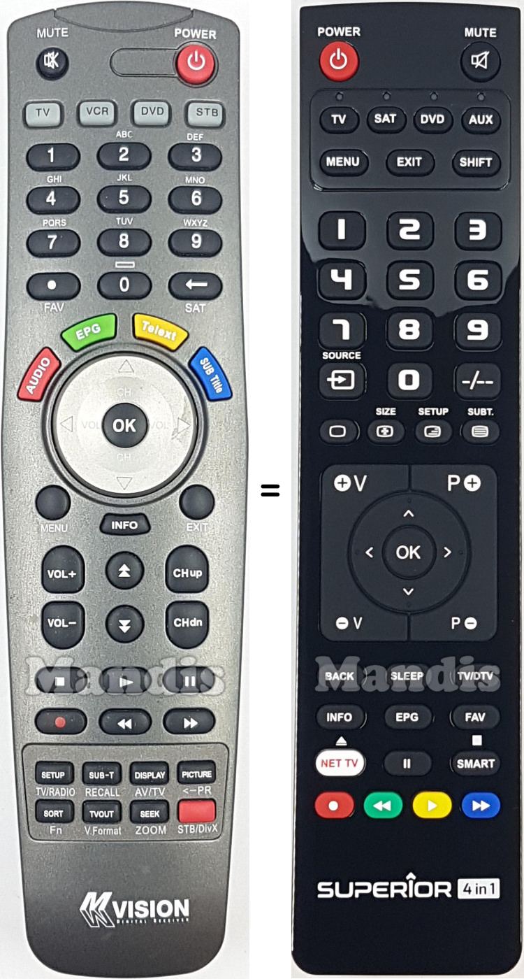 Replacement remote control MVISION HD300-NET