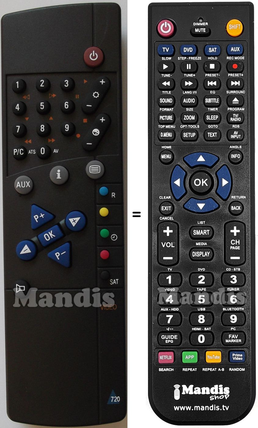 Replacement remote control Grundig TP 720