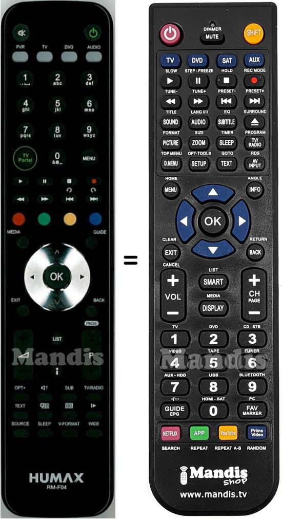 Replacement remote control Humax RM-F04