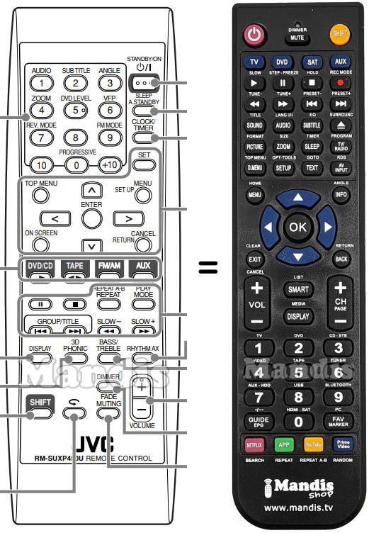 Télécommande équivalente RM-SUXP450U