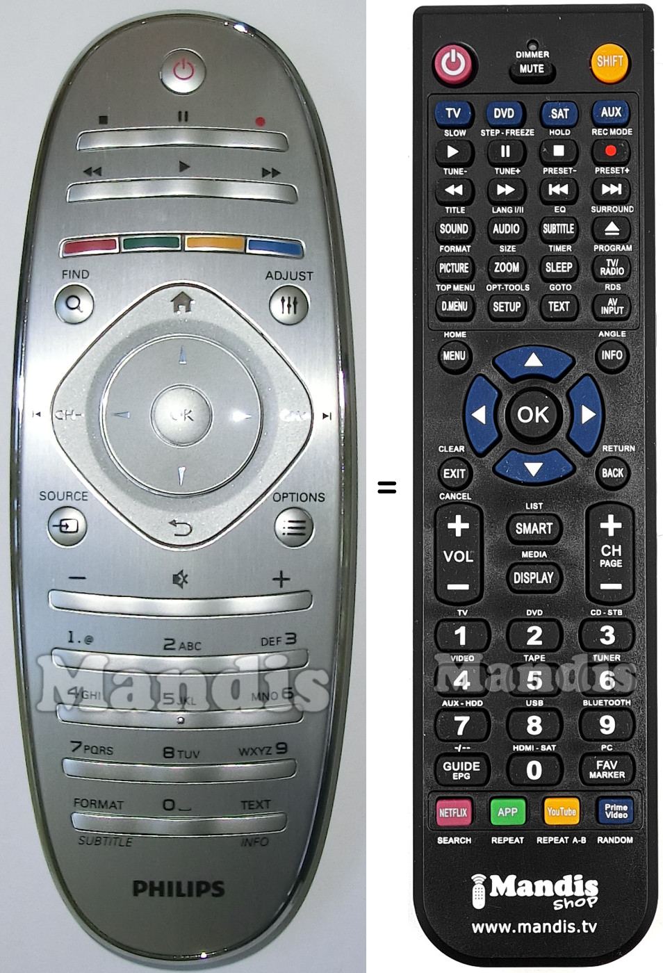 Télécommande équivalente Philips 242254990384