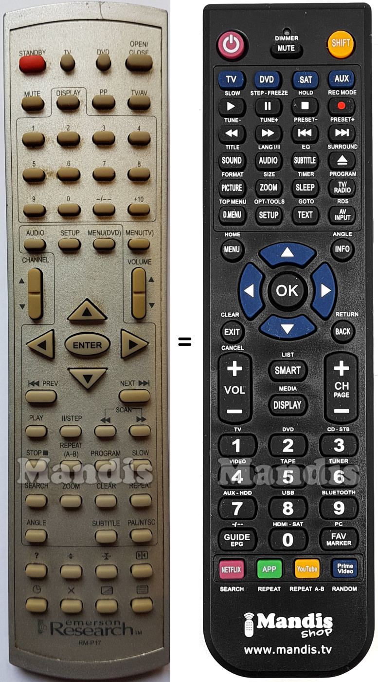 Replacement remote control RM-P17