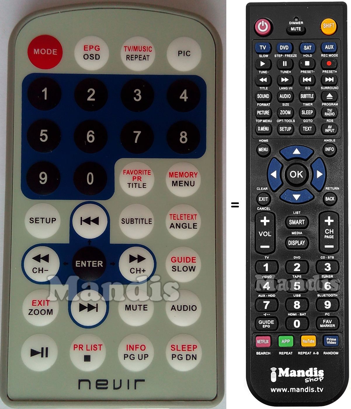 Replacement remote control Nevir010