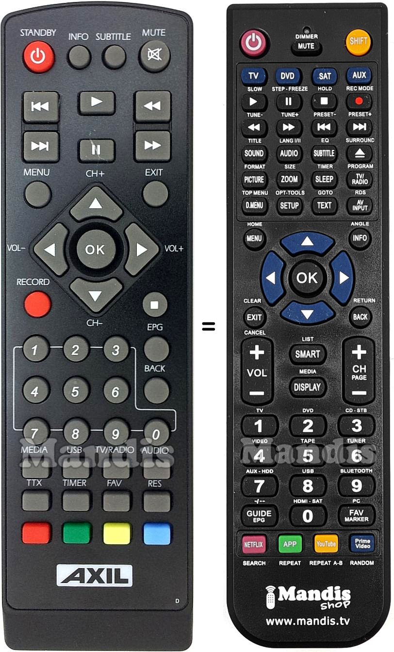 Télécommande équivalente Axil RT0430T2