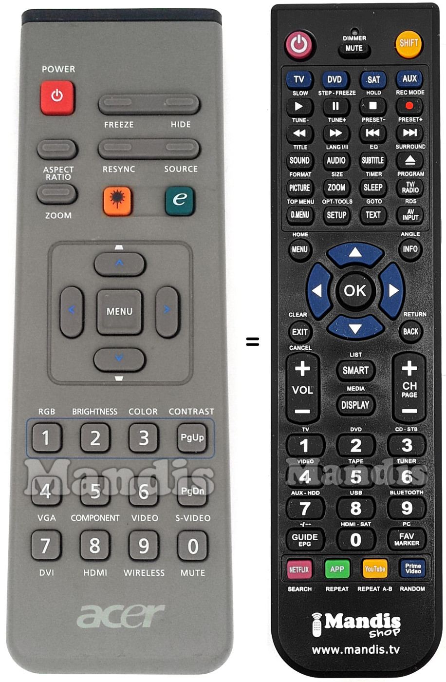 Replacement remote control Acer P5270