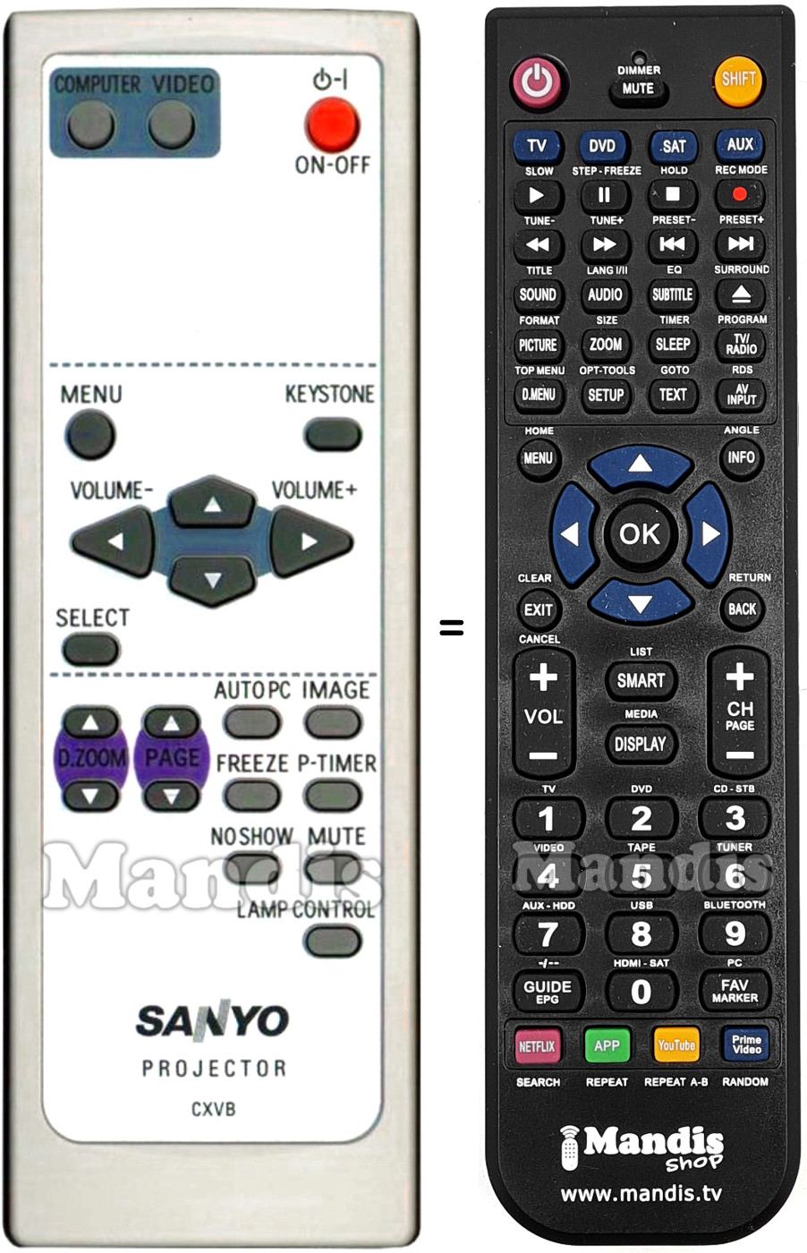 Replacement remote control Sanyo CXVB