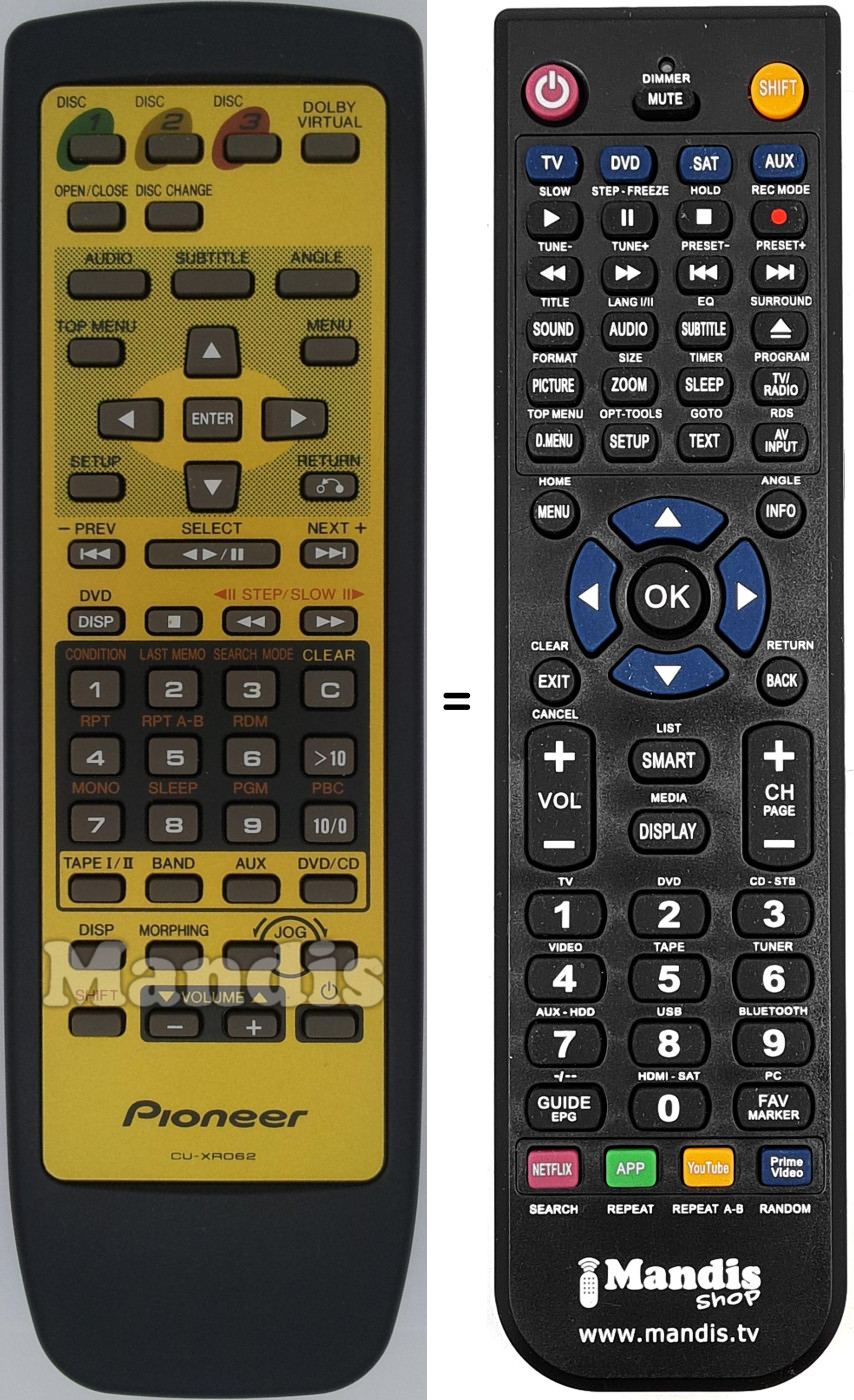 Télécommande équivalente CU-XR062