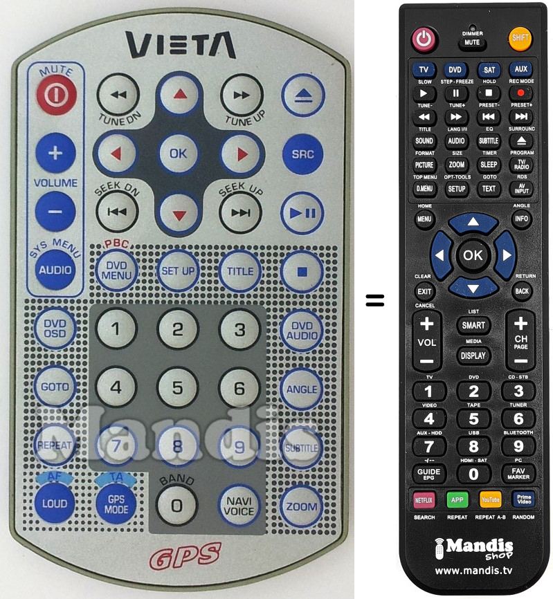 T&eacute;l&eacute;commande &eacute;quivalente GPS