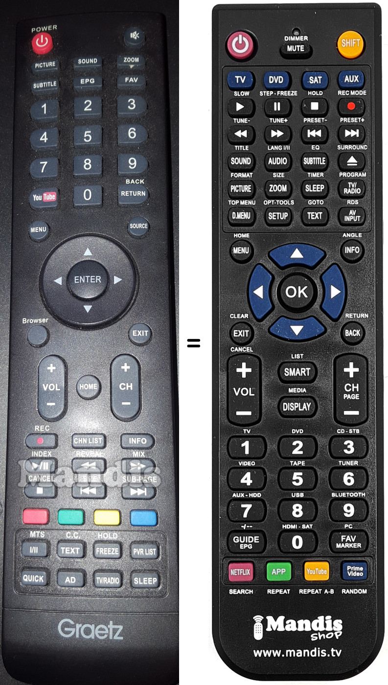 Replacement remote control Graetz GR49E5600