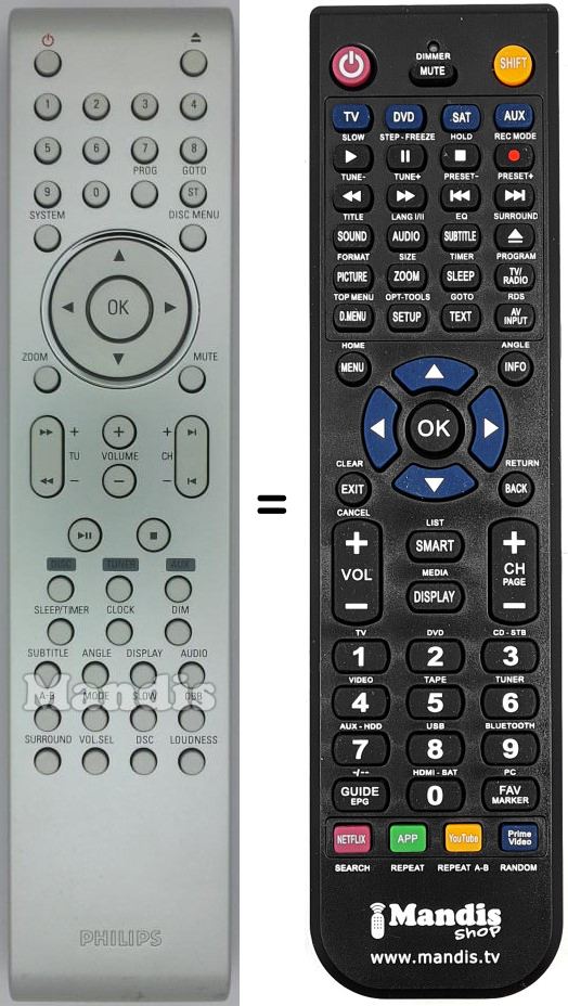 Télécommande équivalente Philips PRC502-02