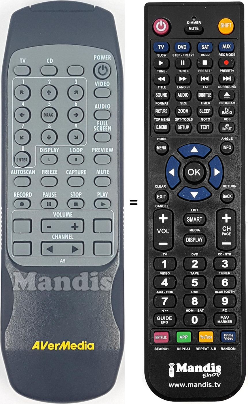 Replacement remote control AVER004
