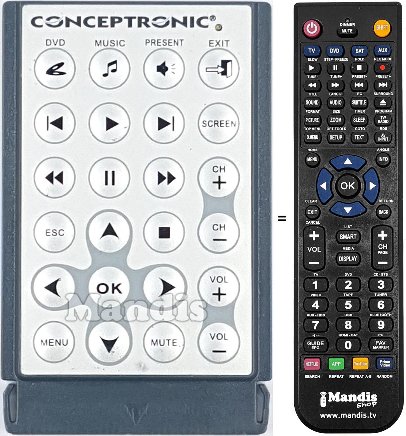 T&eacute;l&eacute;commande &eacute;quivalente CMMRC