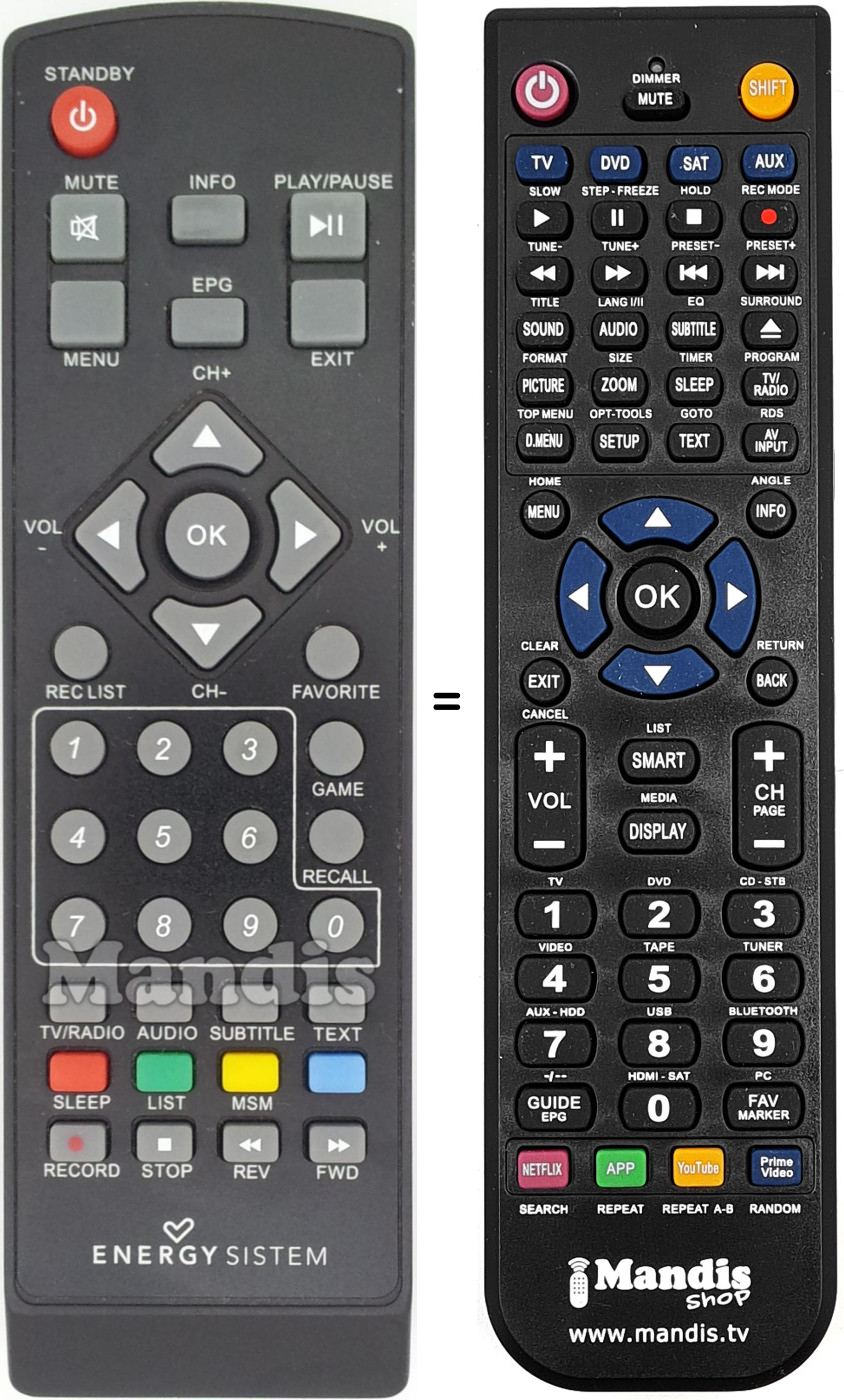 T&eacute;l&eacute;commande &eacute;quivalente ENE004