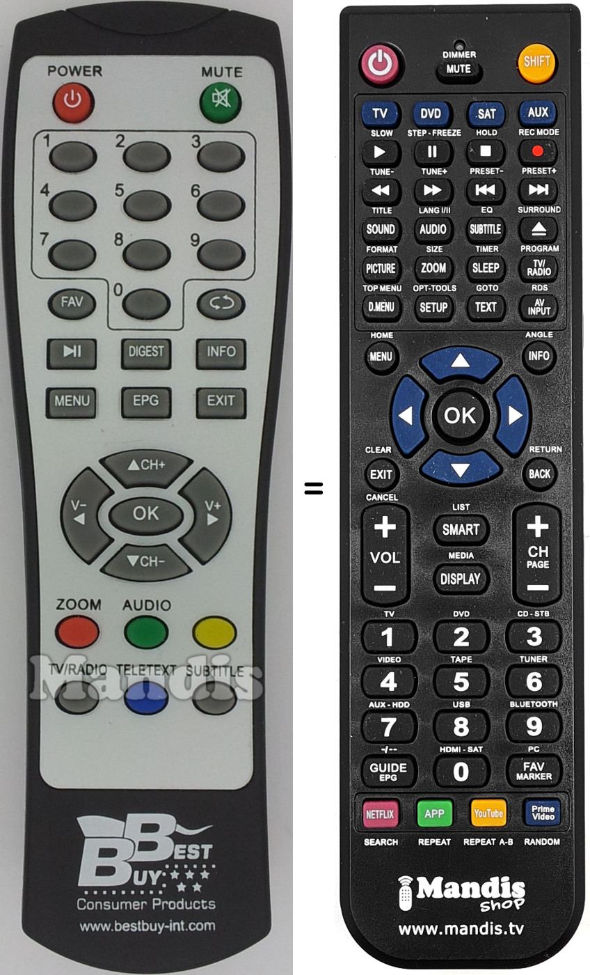 Replacement remote control EASYHOMETDTCOMPACTC