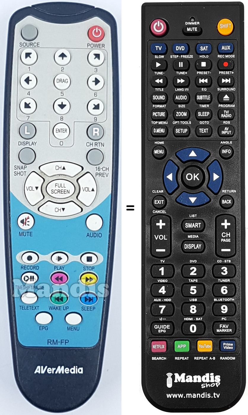 Replacement remote control RM-FP1