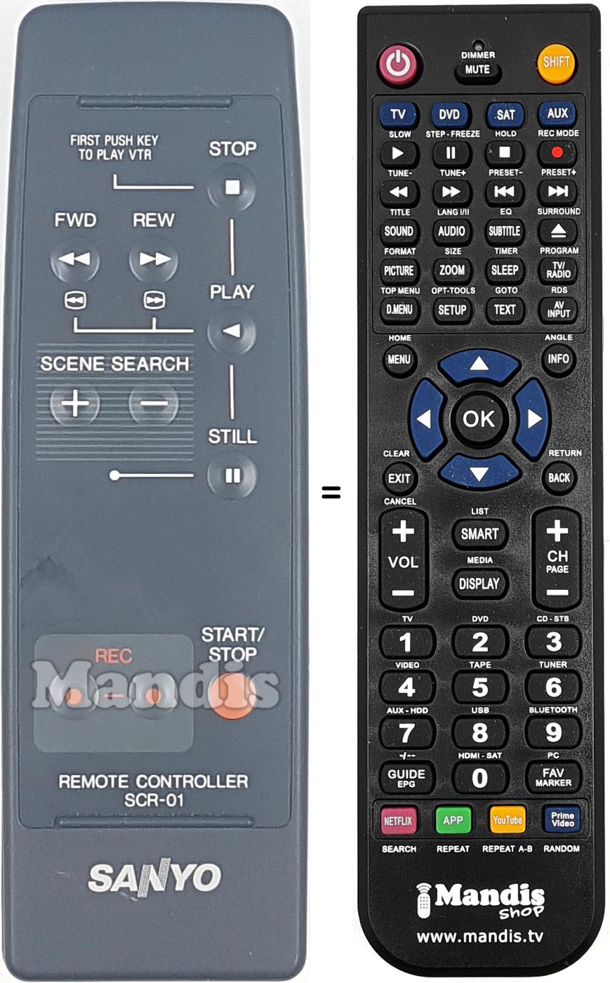 Télécommande équivalente SAN003