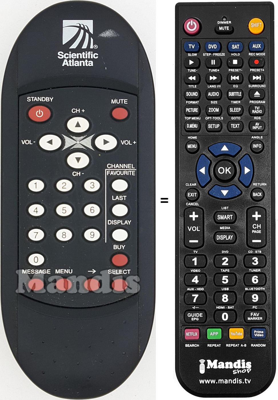 T&eacute;l&eacute;commande &eacute;quivalente SCI001