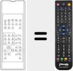 T&eacute;l&eacute;commande pour remplacer RC-OSD