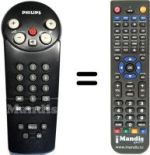 Télécommande équivalente Philips 28PT910A