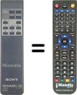 Télécommande équivalente RM-D90