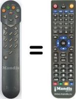 Télécommande équivalente Saba T7016Y