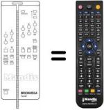 Télécommande équivalente TLC 301