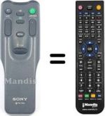 Télécommande équivalente Sharp RM860