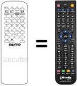 Télécommande équivalente Sanyo 21MTE