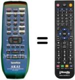 Télécommande équivalente RC-X121F