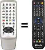 Télécommande équivalente Aiwa TV-SE211