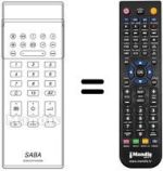 Télécommande équivalente Saba P37SC43