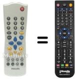 Télécommande équivalente Philips RC283207 / 01