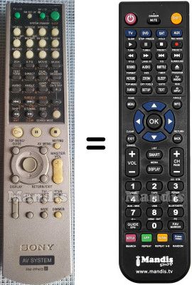 Télécommande équivalente RM-PP413 Télécommande équivalente RM-PP413