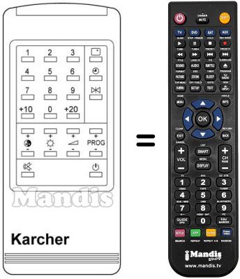 Replacement remote control 4320 Replacement remote control 4320