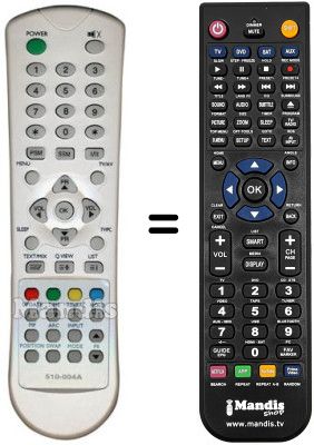 Replacement remote control SCHNEIDER SCREENLAND 26M921