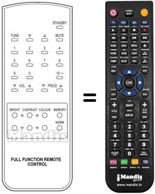 Replacement remote control SCHNEIDER STV 1500