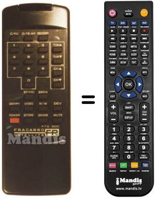 Replacement remote control FTS 900