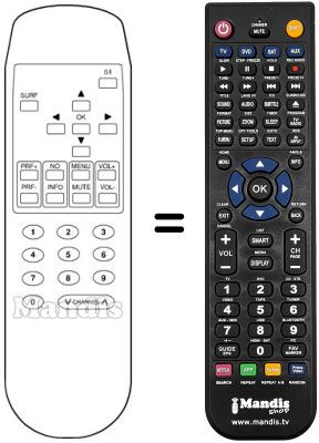 Replacement remote control P 3500