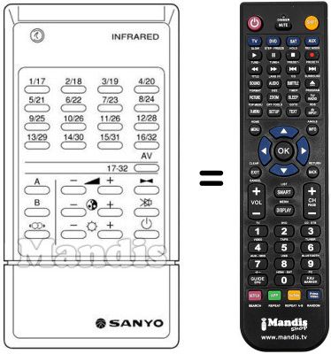 Replacement remote control U 580