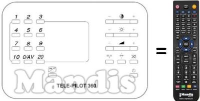 T&eacute;l&eacute;commande &eacute;quivalente UNIVERSUM 9577008