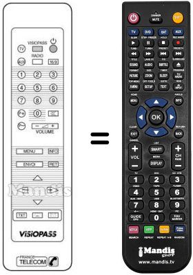 Replacement remote control VISIOPASS (16:9)