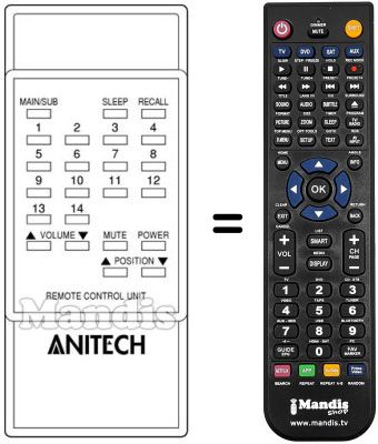 Replacement remote control Anitech M510