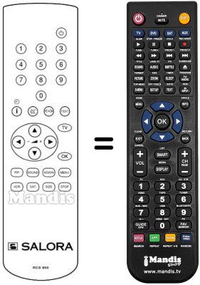 Replacement remote control RCS800