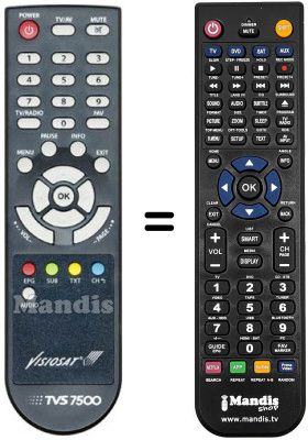 Replacement remote control Visiosat TVS7500